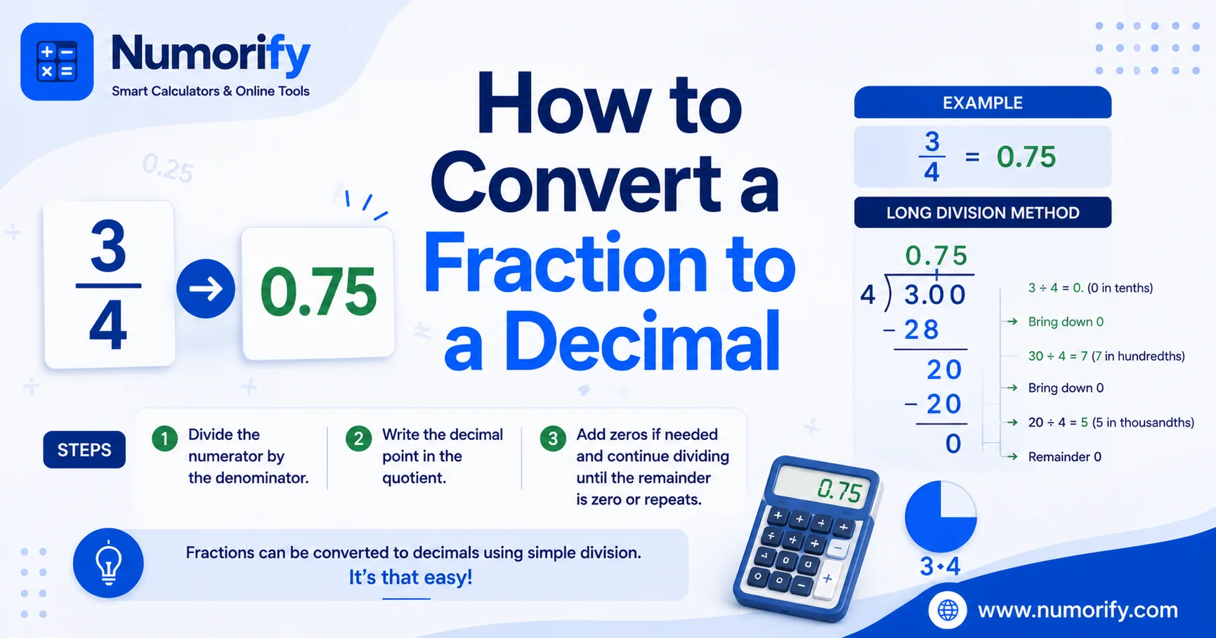 How to Convert a Fraction to a Decimal